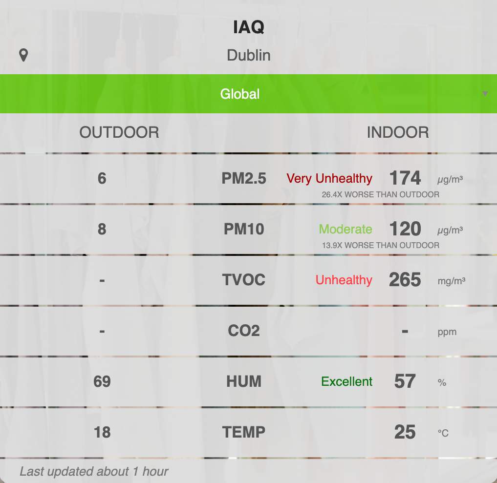 Table as visible on the IAQ page